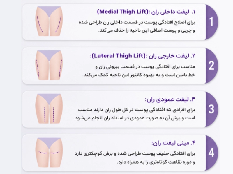 انواع جراحی لیفت ران