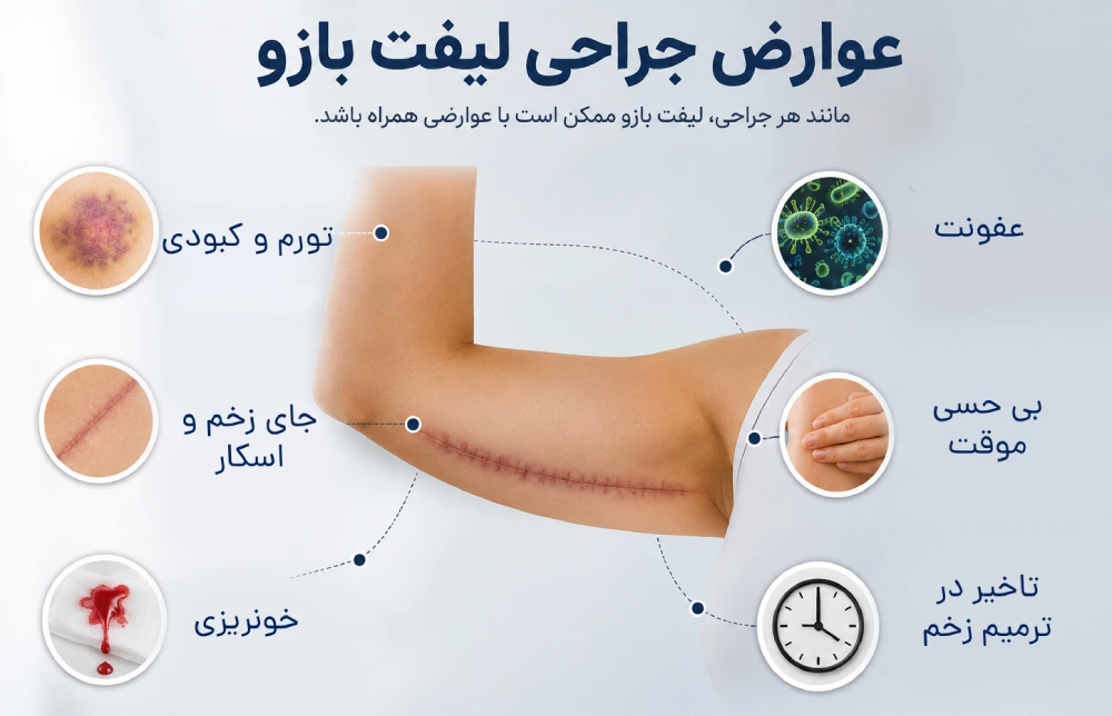 عوارض جراحی لیفت بازو