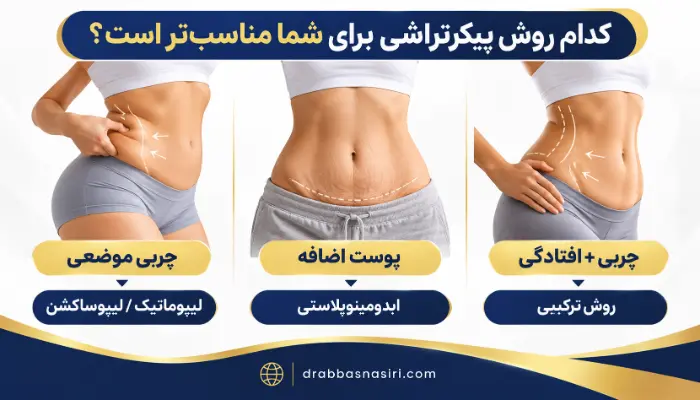 مقایسه روش های پیکرتراشی برای چربی موضعی، پوست اضافه و افتادگی بدن